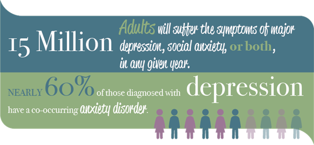 Social anxiety and depression graphic
